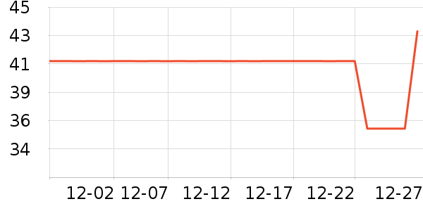 ǢǢ���/������ʷ�۸�