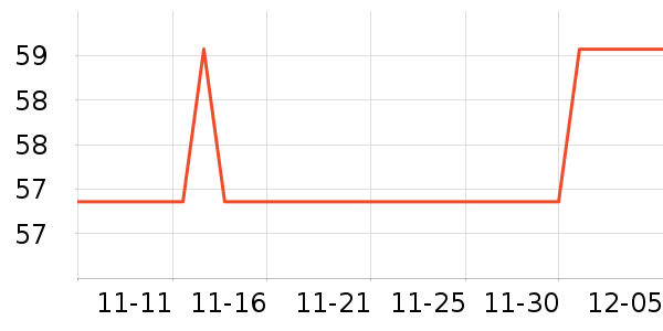 ��������������е��ʷ�۸�