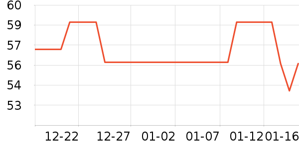 ��������������е��ʷ�۸�