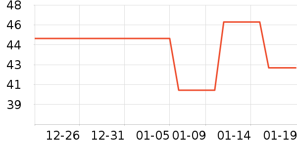 �������ά����ʷ�۸�