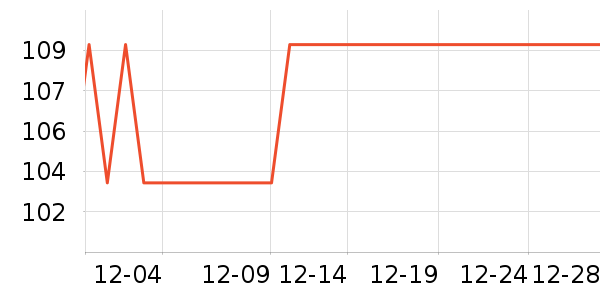 ���˴�������ʷ�۸�