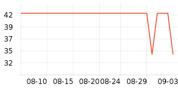 ͳһ������ʳ��ʷ�۸�