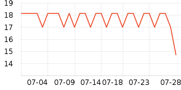 ����ѧ���ľ���ʷ�۸�