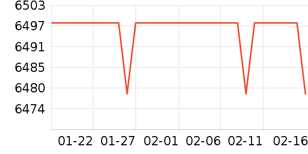 �����û�����ʷ�۸�