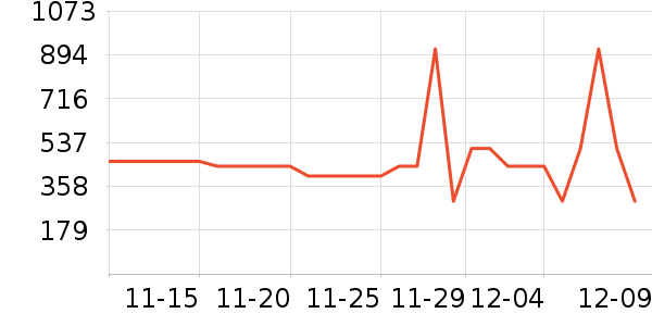 ѩ�з���ʷ�۸�