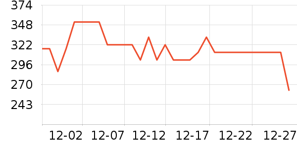 ����ȡů����ʷ�۸�