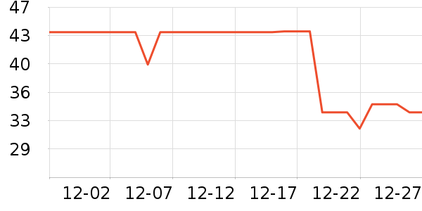 ���������ʷ�۸�