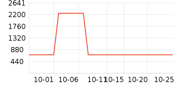 �λ������ֱ���ʷ�۸�