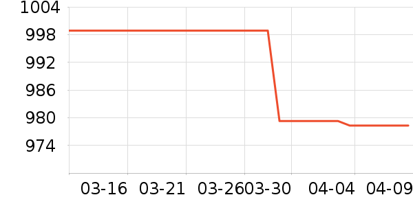 �޼�������ʷ�۸�