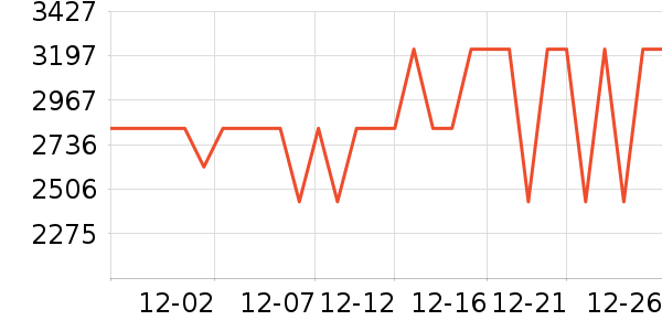 ���ɳ����ʷ�۸�