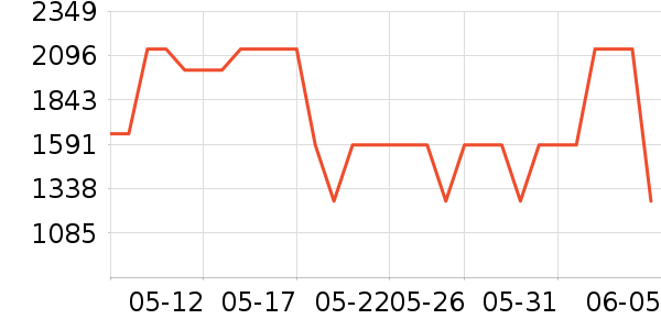 ֿ������Դ��ʷ�۸�