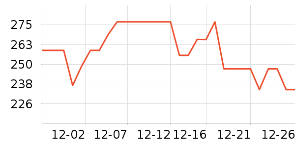 ����ȡů����ʷ�۸�