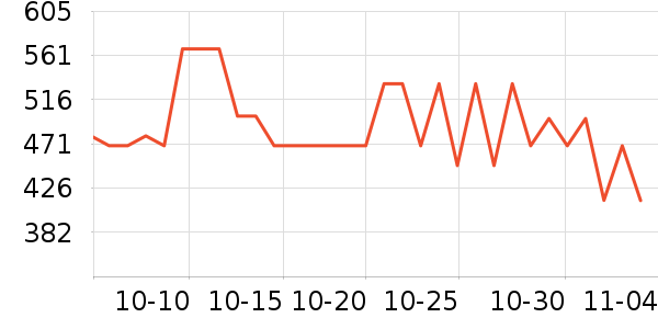 ������˹���ú���ʷ�۸�