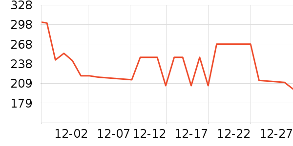 ������ն���ʷ�۸�