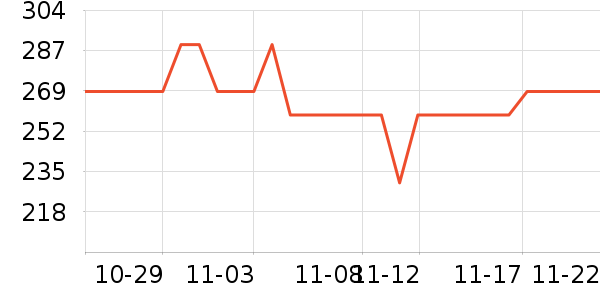 ��ľ������̷���ʷ�۸�