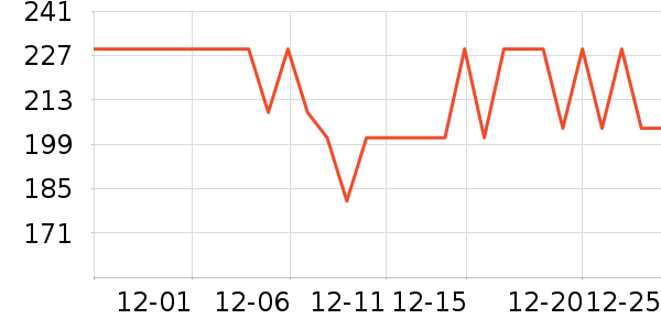 ���ػ���Ь����ʷ�۸�