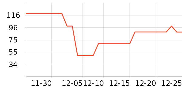 GPS������ʷ�۸�