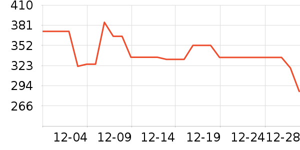 ����ȡů����ʷ�۸�