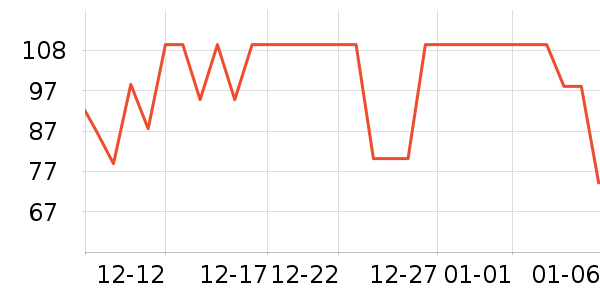 ˹��ɭ����Ӫ��������ʷ�۸�