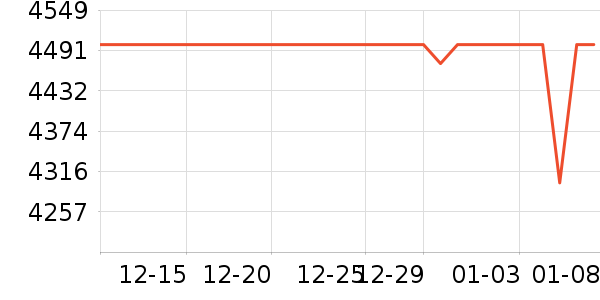 �ƴ�Ѷ�ɵ����/ѧϰ����ʷ�۸�