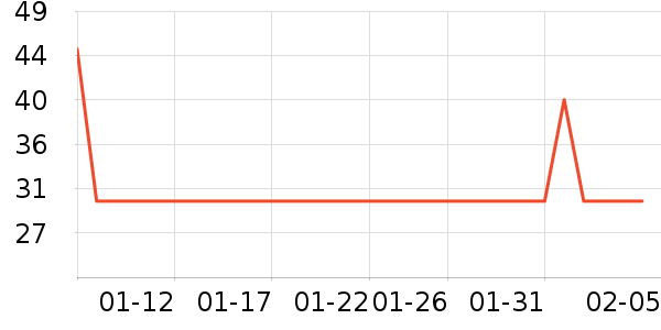 ������������ʷ�۸�