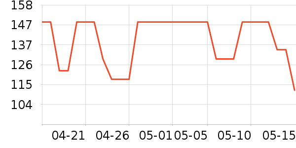 �������˶�������ʷ�۸�