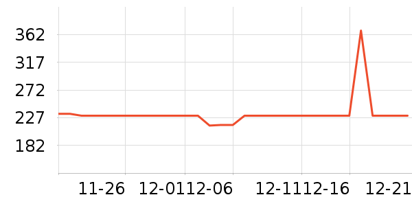 ŷά��ʳ������ʷ�۸�