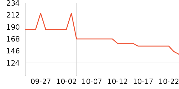 �ϳ����/������ʷ�۸�