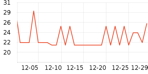 ���������˪��ʷ�۸�