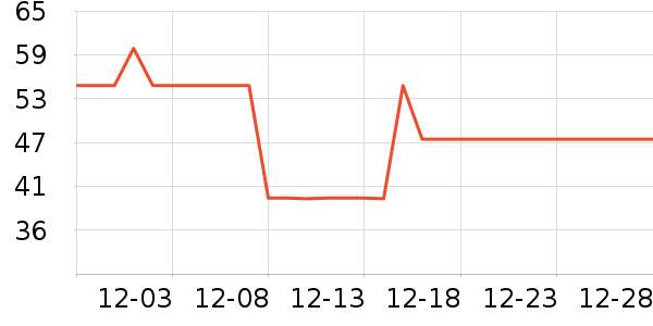 ��˫ϲ������Ʒ��ʷ�۸�