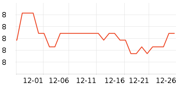 �Ź�������ʷ�۸�