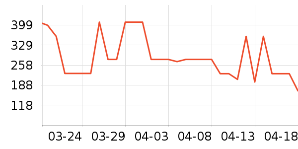 ����ҷĴ�Ʒ���� ��ʷ�۸�