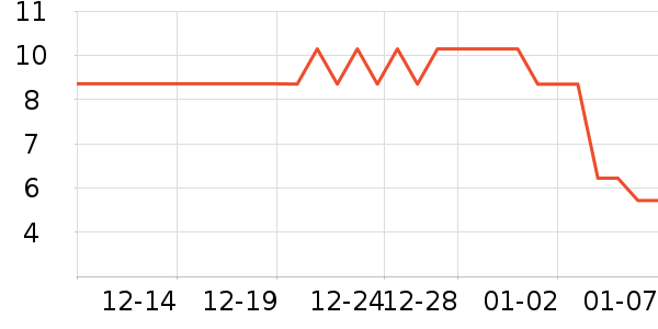 ����������ʷ�۸�