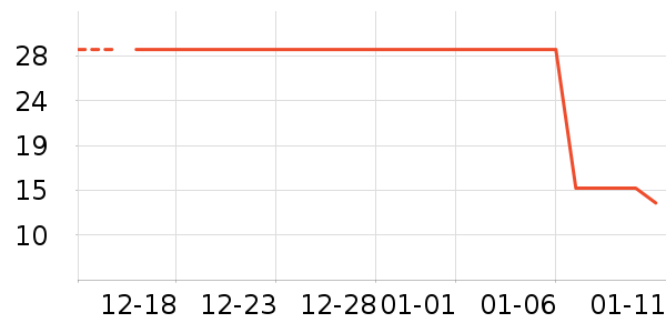 ��Ĥ������ʷ�۸�