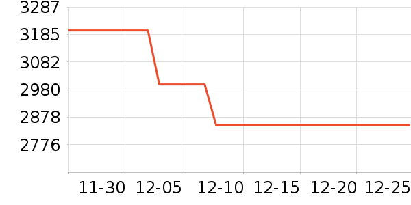 ����ϴ�»���ʷ�۸�