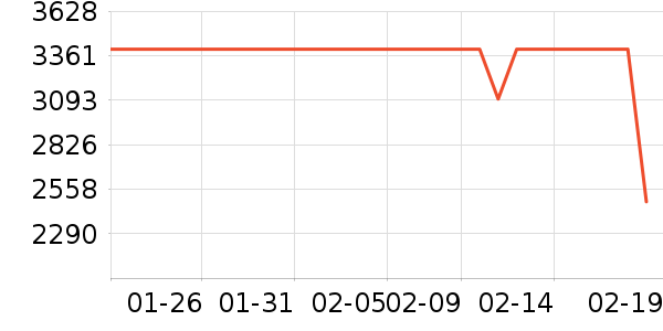 ��ɭ��������ʷ�۸�