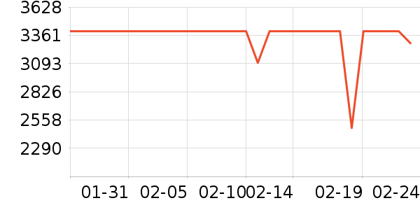 ��ɭ��������ʷ�۸�