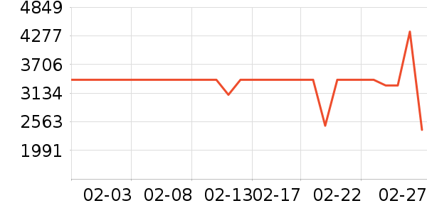 ��ɭ��������ʷ�۸�