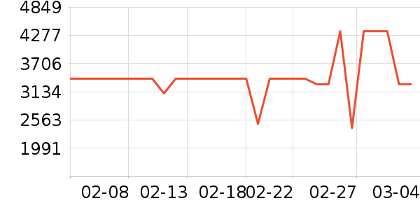 ��ɭ��������ʷ�۸�