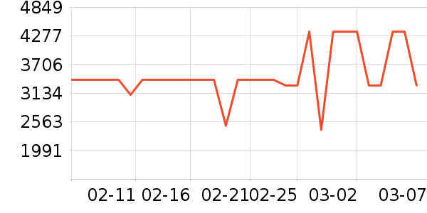 ��ɭ��������ʷ�۸�