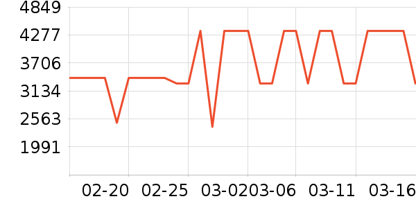 ��ɭ��������ʷ�۸�