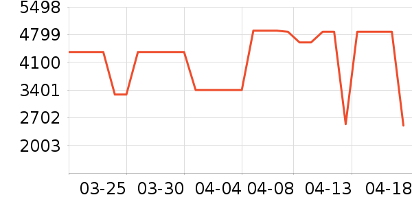 ��ɭ��������ʷ�۸�