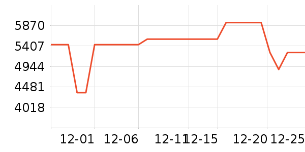 �Ὺ������ʷ�۸�