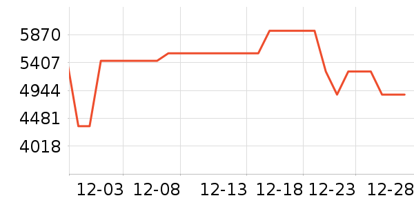 �Ὺ������ʷ�۸�