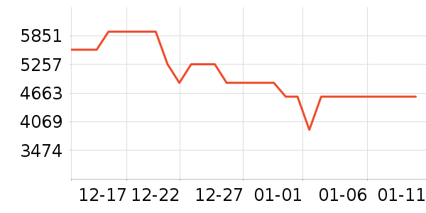 �Ὺ������ʷ�۸�