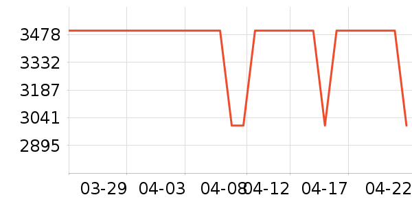 ����ϴ�»���ʷ�۸�