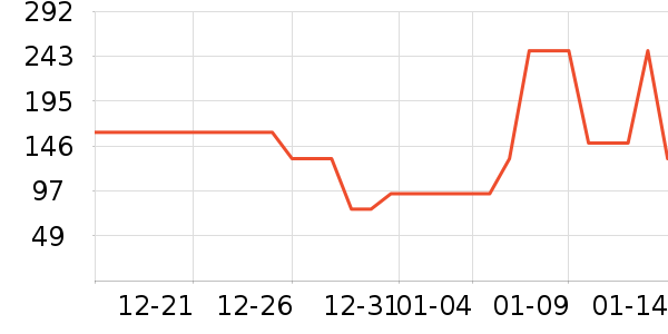 ����һͷţ������ʳ��ʷ�۸�