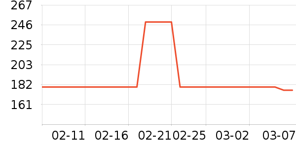 ����һͷţ������ʳ��ʷ�۸�