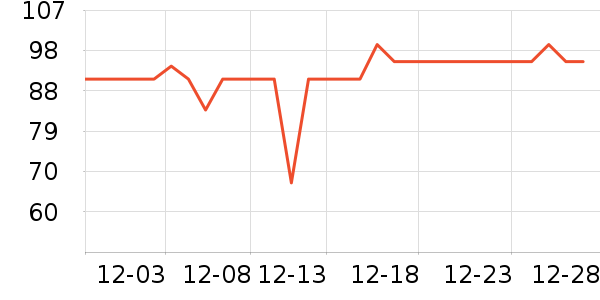 ����һͷţ������ʳ��ʷ�۸�