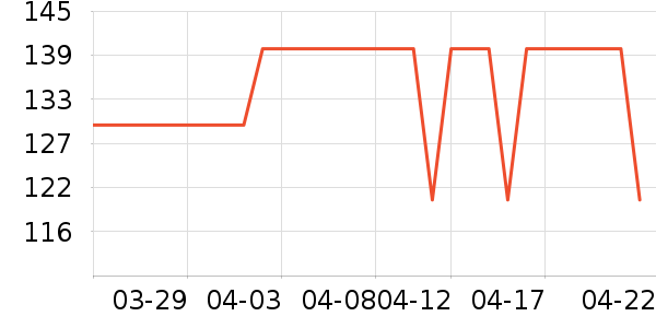 ��¶��������ʷ�۸�